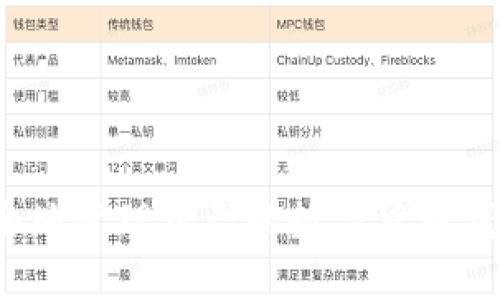 如何安全地管理自己的数字货币钱包地址？