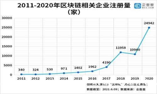 如何轻松更改数字钱包中的手机号码?详细指南与常见问题解答
