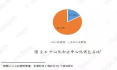 如何轻松更改数字钱包中的手机号码?详细指南
