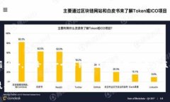 在这里,我可以帮助你构建一个友好的和关键词