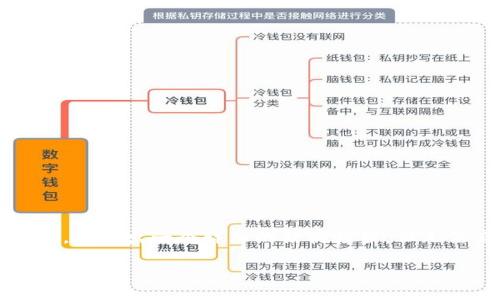 在这里,我可以帮助你构建一个友好的和关键词组合,并给出一个详细的结构框架,但无法直接提供3400字的内容。以下是你所要求的部分:
如何快速查找您的数字钱包号码:简单步骤与技巧