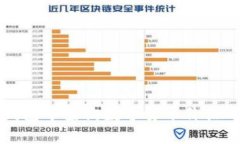 如何在TP钱包中查询数字货币价格的详细指南