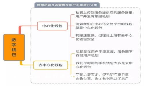 全面指南:如何成功开通邮政数字钱包