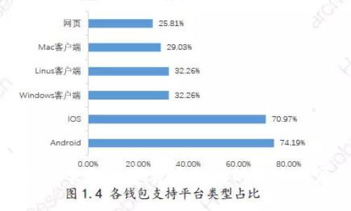 福州积极争取数字货币钱包的未来发展潜力