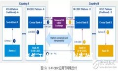 ## TP钱包:由谁创造的?