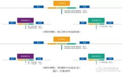 baotiTP钱包卖币授权失败的原因及解决方案