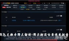 TP钱包兑换币滑点解析:滑点越高交易成本越贵吗