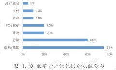 TP钱包DApps解析:您需要了解的去中心化应用