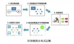 如何解决TP钱包买币时流动性不足的问题?