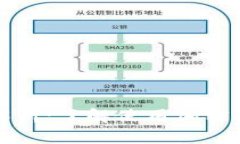 加密钱包的手续费解析:了解使用加密钱包需要