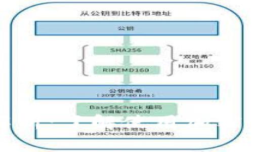 加密钱包的手续费解析:了解使用加密钱包需要支付的费用