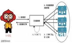 如何修改TP钱包地址:详细指南与常见问题解答