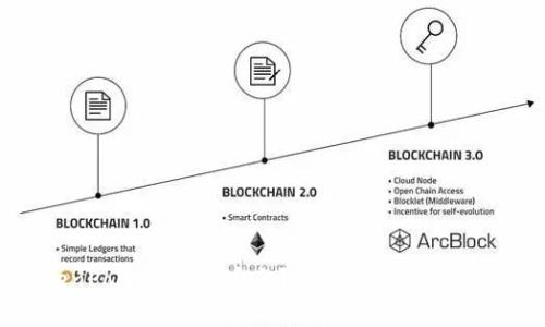 TokenPocket是否安全?全面分析与用户指南