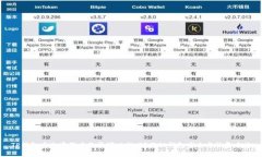 TP钱包丢失密码后是否可以找回?揭秘钱包安全与
