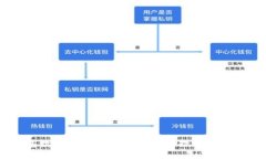 IM钱包数字货币被盗后的应对措施与防范技巧
