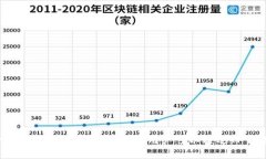 bao是的,CORE币可以提到TP钱包。TP钱包是一款多功