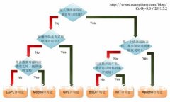 如何有效管理和保护你的数字钱包资产截图