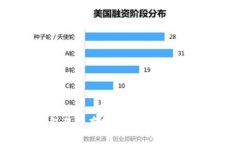 如何加密钱包里的存款:保护数字资产的安全指