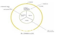 如何在TP钱包中删除观察钱包?详尽步骤与注意事