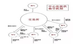 猎豹推出数字资产钱包SafeWallet:安全与便捷的理