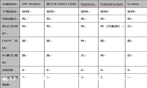 全面解析TP Token钱包:安全性、使用指南及常见问题解答