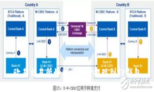 欧易交易所如何将资金提现到TP钱包