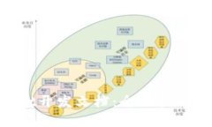 TokenPocket开发文档:全面指南与最佳实践