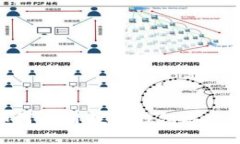 数字钱包的未来:如何利用数字钱包参加活动,