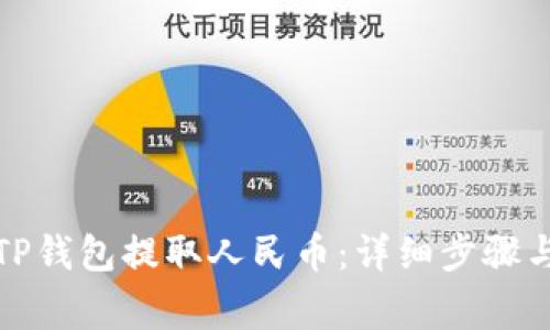如何通过TP钱包提取人民币:详细步骤与注意事项