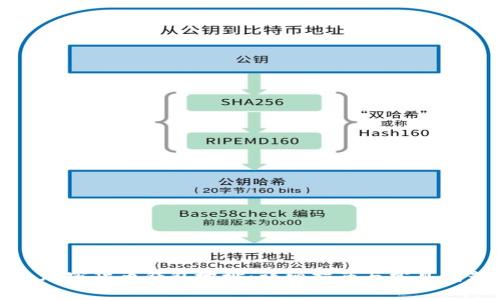 如何追加密货币钱包地址：详细指南与常见问题解答