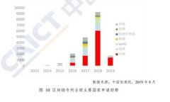 如何解决TP钱包无法同步钱包的问题?