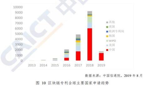 如何解决TP钱包无法同步钱包的问题?
