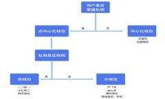 如何设置钱包加密锁定账户?全面攻略与常见问