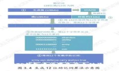 如何在TP钱包中设置资产自动添加教程