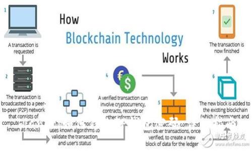 bianoti如何修改TP钱包密码:详细指南
