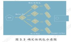 如何通过TP钱包将宝贝狗提到欧易交易所