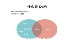 如何通过TP钱包轻松兑换美元:全面指南