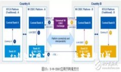 tp钱包官网下载及最新版本更新详解