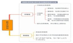 TP钱包如何兑换人民币?详细指南与常见问题解答