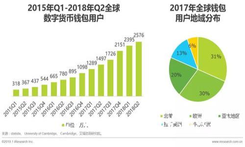 2023年加密钱包市场分析报告:趋势、挑战与未来发展