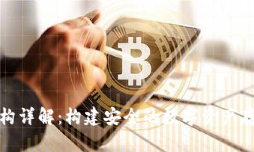 加密钱包架构详解:构建安全的数字资产存储解决方案