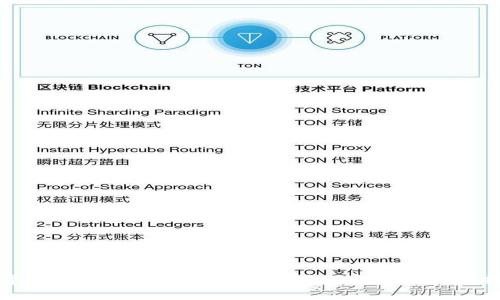数字钱包红包在建行能用吗?全面解析与使用指南
