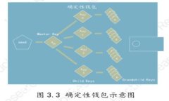 数字钱包如何有效提高收益:全面指导与策略