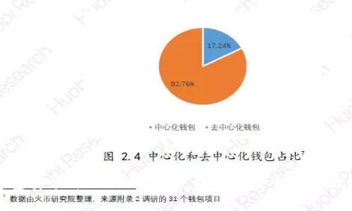 加密钱包安装方法教程:一步步教你安全设置数字资产