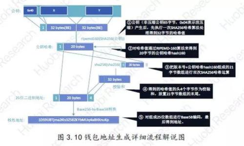   TP钱包提现到银行卡需要多久？全面分析与解答 / 
 guanjianci TP钱包, 提现, 银行卡 /guanjianci 

在如今数字货币和区块链技术飞速发展的时代，不少用户开始关注加密货币的存储和交易工具，其中TP钱包作为一款广受欢迎的数字资产管理工具，吸引了众多用户。然而，在这个过程中，用户常常需要将加密货币提现至银行卡，以满足日常生活中的资金需求。那么，TP钱包提现到银行卡需要多久呢？本文将围绕这一问题展开详细的分析与解答，并解答用户在这一过程中可能遇到的其他相关问题。

TP钱包提现到银行卡的处理时间
首先，TP钱包提现到银行卡的时间取决于多种因素，包括提现申请的处理流程、银行卡的属性、银行的工作时间等。一般来说，TP钱包的提现请求在提交后，通常会在短时间内得到处理，通常在10分钟到1小时内。但是，资金真正到账的时间则主要取决于持卡银行的处理速度。
以下是一些可能影响 TP 钱包提现到银行卡时间的因素：
ul
    listrong提现申请处理时间/strong：TP钱包通常会在你提交提现请求后进行处理，处理时间通常较快，但在高峰期可能会有所延迟。/li
    listrong银行处理时间/strong：不同银行的处理速度各不相同，一般情况下，主流银行（如工商银行、建设银行等）的提现到账时间较快，通常在1-3个工作日内。然而，部分小型银行可能会出现更长的处理时间，需要用户提前了解。/li
    listrong提现金额与频率/strong：较大金额的提现可能需要进行额外的审查，从而延长到账时间。此外，用户的提现频率也可能受到限制，从而影响到账时间。/li
    listrong工作日与节假日/strong：如果提现申请在银行的周末或法定假期内提交，可能会导致到账时间延迟，用户在进行提现时需要考虑这一点。/li
/ul

如何查询TP钱包的提现状态？
在许多情况下，用户在申请提现后会感到焦虑，想要及时了解提现状态。TP钱包提供了一系列功能让用户能够快速追踪自己的提现状态。
查询提现状态的方法主要包括：
ul
    listrong登录TP钱包/strong：用户可通过登录TP钱包账户，进入“资金管理”或“交易记录”模块，查看自己的提现记录。/li
    listrong客服咨询/strong：如果无法在钱包中查询到相关信息，用户可以通过TP钱包的客服渠道进行咨询，获取有关提现状态的详细信息。/li
    listrong关注官方渠道/strong：TP钱包的官方网站、社交媒体账号等渠道，通常会发布有关提现及其它功能的最新信息，用户可以积极关注。/li
/ul

TP钱包提现需要支付手续费吗？
在进行任何形式的数字资产交易时，手续费通常是不可避免的。TP钱包提现到银行卡也不例外。虽然手续费的具体金额可能根据不同情况而有所不同，但用户在提现时应该考虑这一因素。
一般来说，TP钱包提现手续费的相关要点包括：
ul
    listrong提现方式不同，手续费不同/strong：选择不同的提现方式（例如不同的银行、卡种等）可能会导致手续费的差异。/li
    listrong按笔收取或比例收取/strong：某些情况下，TP钱包可能会根据提现金额的不同标准收取手续费，或是按笔进行固定收费。/li
    listrong特殊活动/strong：在某些特殊活动期间，TP钱包可能会推出免手续费或减半手续费的活动，用户在参与活动时应特别注意。/li
/ul

提现失败的常见原因及解决方案
有时用户会遇到提现申请失败的情况，可能会对用户造成一定的困扰。以下是常见的提现失败原因及对此应对的解决方案。
ul
    listrong银行卡信息错误/strong：如果用户输入的银行卡信息不准确，提现申请会被拒绝。解决方案是仔细检查并确认输入的信息是否正确。/li
    listrong提现额度超限/strong：各平台通常会设置每日的提现额度，若用户超出额度，提现申请将无法通过。用户需要了解并遵循相关规定。/li
    listrong网络问题/strong：如果在提交请求时网络不稳定，可能导致提现失败。建议用户在网络稳定时提交提现申请。/li
    listrong账户异常/strong：如果TP钱包检测到账户存在异常活动，可能会暂停提现权限。此时，用户应联系TP钱包客服进行核实与处理。/li
/ul

总结与展望
综上所述，TP钱包提现到银行卡的处理时间通常较快，但到账时间受到多种因素的影响，包括银行的处理速度、提现金额、工作日安排等。为了确保顺利提现，用户需注意相关的手续费及提现申请提交的准确性。在未来，随着区块链技术的不断发展与完善，TP钱包及其他数字资产管理工具的提现效率有望得到进一步提升。

相关问题的深入探讨
接下来，本文将针对用户可能关注的五个相关问题进行进一步分析与解答，以便让用户对TP钱包提现操作有更全面的了解。

问题一：TP钱包支持哪些银行卡进行提现？
TP钱包支持提现的银行卡类型主要涵盖以下几个方面：
ul
    listrong银行类型/strong：一般来说，国内主流银行的储蓄卡，例如中国工商银行、中国建设银行、中国农业银行等，都可以用于提现。/li
    listrong卡种限制/strong：虽然大部分银行卡都能进行提现，但某些特定品牌的信用卡或一些小规模基金类的账户可能不支持，因此用户在选择提现银行卡时需要提前确认。/li
    listrong多币种支持/strong：某些情况下，TP钱包支持将不同币种的数字资产提现至银行卡，用户需确保所选银行卡支持接受的币种。/li
/ul
总而言之，尽管TP钱包支持多种银行卡进行提现，但用户需提前确认对应银行卡是否符合提现要求，以避免不必要的麻烦。

问题二：如何确保提现到账安全无误？
在进行数字货币提现至银行卡时，确保提现安全无误显得尤为重要。用户可采取以下几种方法确保安全性：
ul
    listrong双重验证/strong：许多钱包平台提供双重验证的功能，用户可以在提现时开启此功能，当涉及到银行卡信息时确保操作安全。/li
    listrong定期检查账户/strong：用户应定期登录TP钱包进行账户状态审查，确保没有异常情况，尤其是在进行大额提现前应加倍小心。/li
    listrong关注安全提示/strong：TP钱包会在其官方渠道发布一些安全提示，用户应保持关注，以便及时了解最新的安全策略及防护措施。/li
    listrong谨慎处理个人信息/strong：用户在进行提现操作时，应保持个人信息的安全性和隐私性，避免不必要的泄露。/li
/ul

问题三：TP钱包的提现流程是怎样的？
TP钱包提现至银行卡的流程相对简单。大致步骤如下：
ol
    listrong登录TP钱包/strong：使用用户名和密码登录TP钱包账户。/li
    listrong选择提现选项/strong：在钱包主页导航中找到“提现”或“银行转账”选项，点击进入相关界面。/li
    listrong填写提现信息/strong：输入需要提现的金额及绑定的银行卡信息，确保信息的准确性。/li
    listrong确认并提交申请/strong：在确认信息无误后，点击提交申请按钮，同时注意查看相关手续费及到账时间的信息。/li
    listrong查看提现状态/strong：在提交申请后，用户可查看申请状态，拨打客服电话确认，确保资金顺利到账。/li
/ol

问题四：TP钱包提现过程中容易出现哪些误区？
在实际操作中，用户在进行TP钱包提现时常常会犯一些常见的错误或误解：
ul
    listrong误解到账时间/strong：用户可能对提现的到账时间存有误解，以为提交申请后立刻能收到资金，实际上由于多种因素影响，到账可能需要一定时间。/li
    listrong银行卡信息错误/strong：在填写银行卡信息时，一些用户可能忽略核对，导致信息错误，影响提现通过。/li
    listrong手续费忽略/strong：有些用户可能认为提现没有任何费用，实际上提现可能涉及手续费，导致提现金额减少。/li
    listrong不清楚兑换汇率/strong：在进行数字货币提现时，用户需关注对应币种的兑换汇率，避免因汇率变动导致损失。/li
/ul

问题五：提现后出现异常该如何处理？
如果用户在提现后发现异常情况，建议采取以下步骤进行处理：
ul
    listrong及时查看账户信息/strong：用户应迅速登录TP钱包，检查账户状态及交易记录，以便判断问题所在。/li
    listrong记录异常细节/strong：尽量详细记录提现时间、金额、银行卡信息及任何其他相关信息，以便后续咨询客服时提供依据。/li
    listrong联系TP钱包客服/strong：通过官方客服渠道联系TP钱包客服，向他们报告异常情况，提供必要的信息以便他们能够帮助解决问题。/li
    listrong关注官方公告/strong：在遇到提现相关问题时，用户还应注意查看TP钱包的官方公告，了解可能存在的系统维护或问题，及时调整提现操作。/li
/ul

通过以上的详细分析与解答，相信用户对于TP钱包提现到银行卡的整体流程及注意事项有了更深入的了解，也有助于提升提现的成功率及安全性。