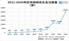 区块链钱包对接时间解析:从创建到上线的详细