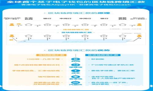 如何安全地生成和管理TP钱包的私钥
