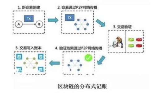 如何安全地进入和使用Ethereum区块链钱包