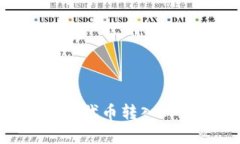 如何将抹茶的Pig代币转入TP钱包?详细指南
