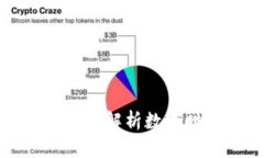 GCT数字资产钱包:全面解析数字时代的安全存储
